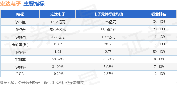 宏达电子股票，投资者的明智之选。