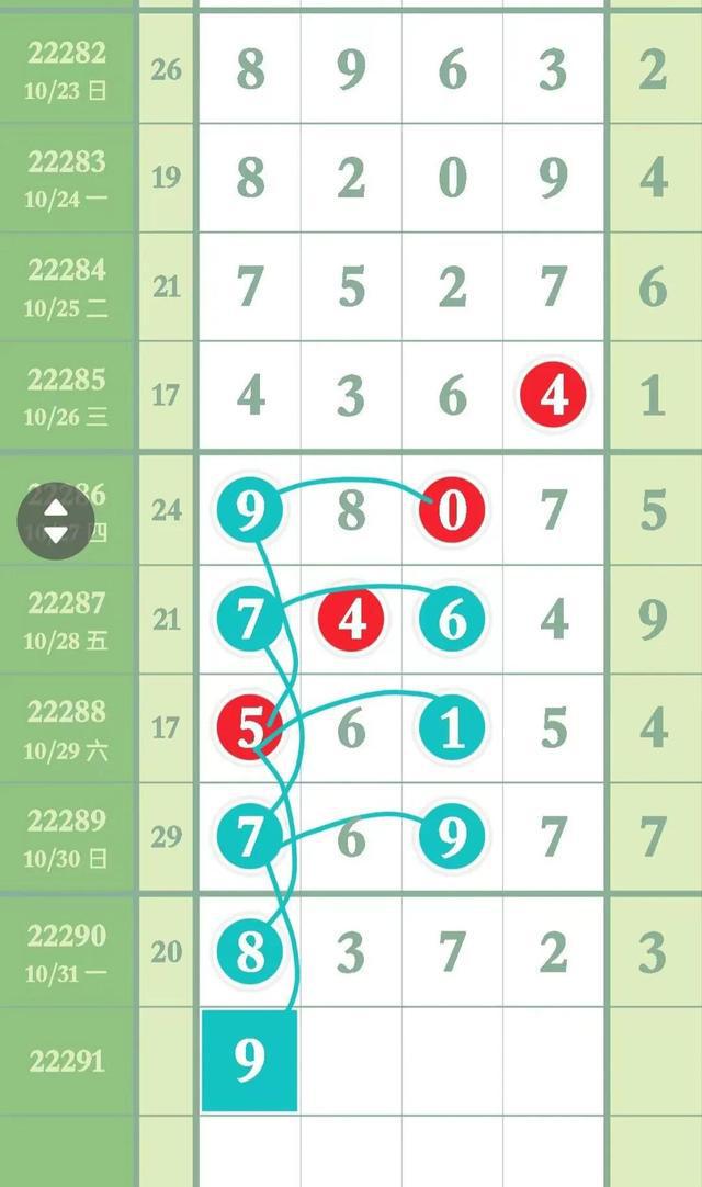 排3预测最新准确观点阐述与分析
