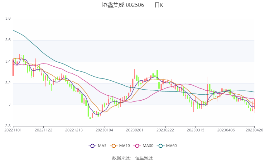 协鑫集成股票最新动态，小巷深处的潜力股