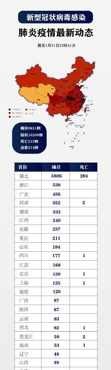 信息技术 第42页