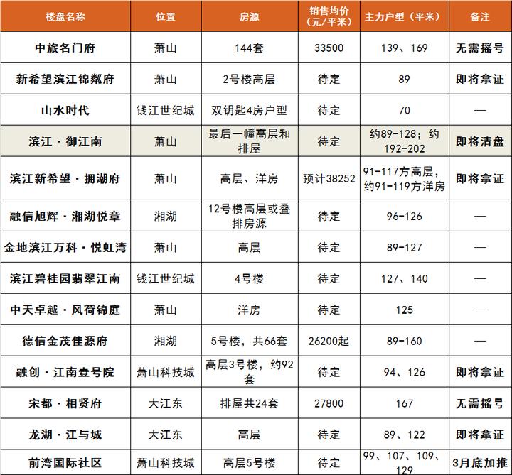 杭州大江东新盘科技前沿居住体验揭晓