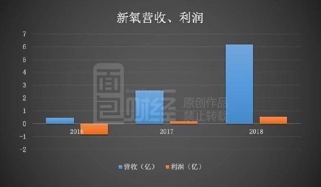 长高集团最新资讯更新速递🚀