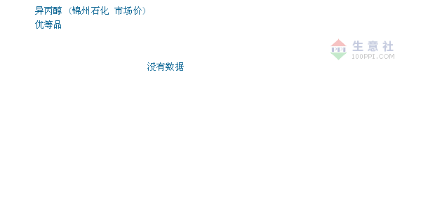 今日异丙醇市场价格动态，成长中的市场与你的成长之路