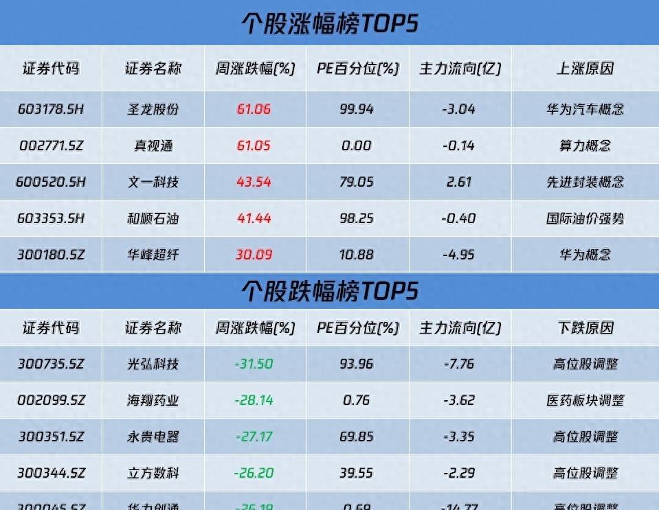 基础电信业务 第39页