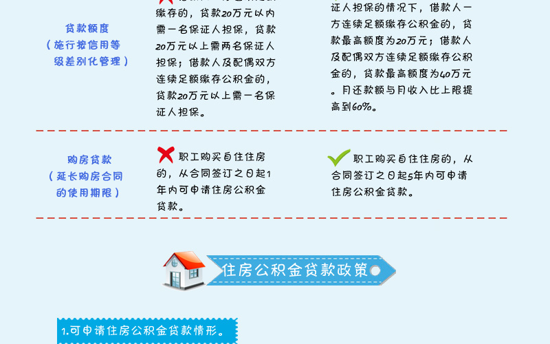 住房公积金贷款新政，时代的进步与变革旋律