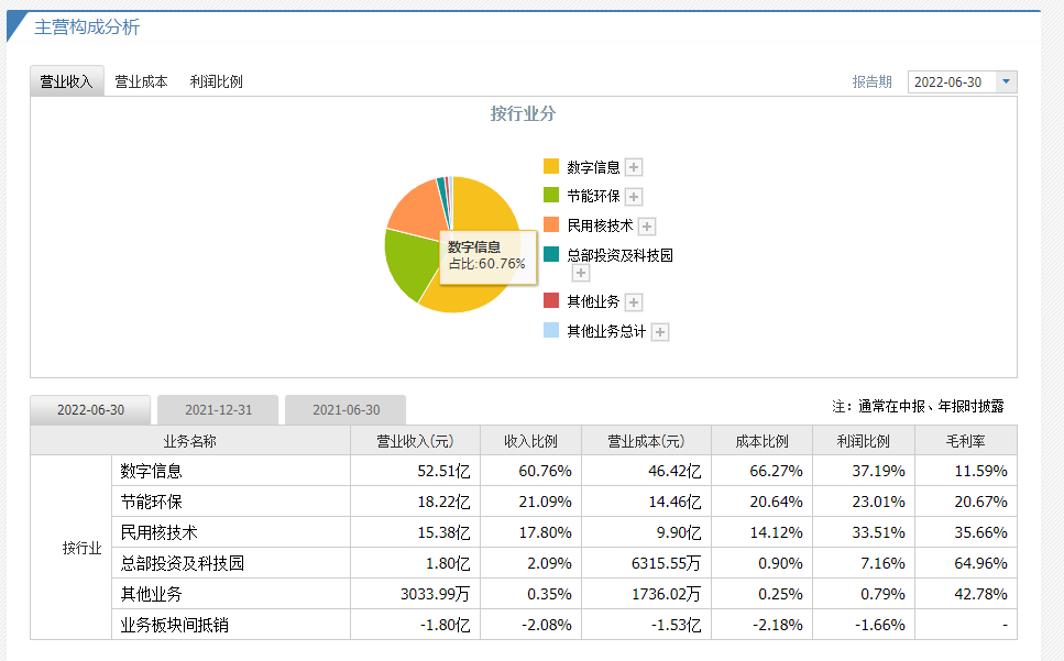清华同方股票行情，科技前沿的卓越表现之路