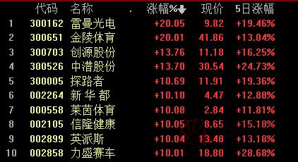 关于000558莱茵体育股票的全方位深度解析