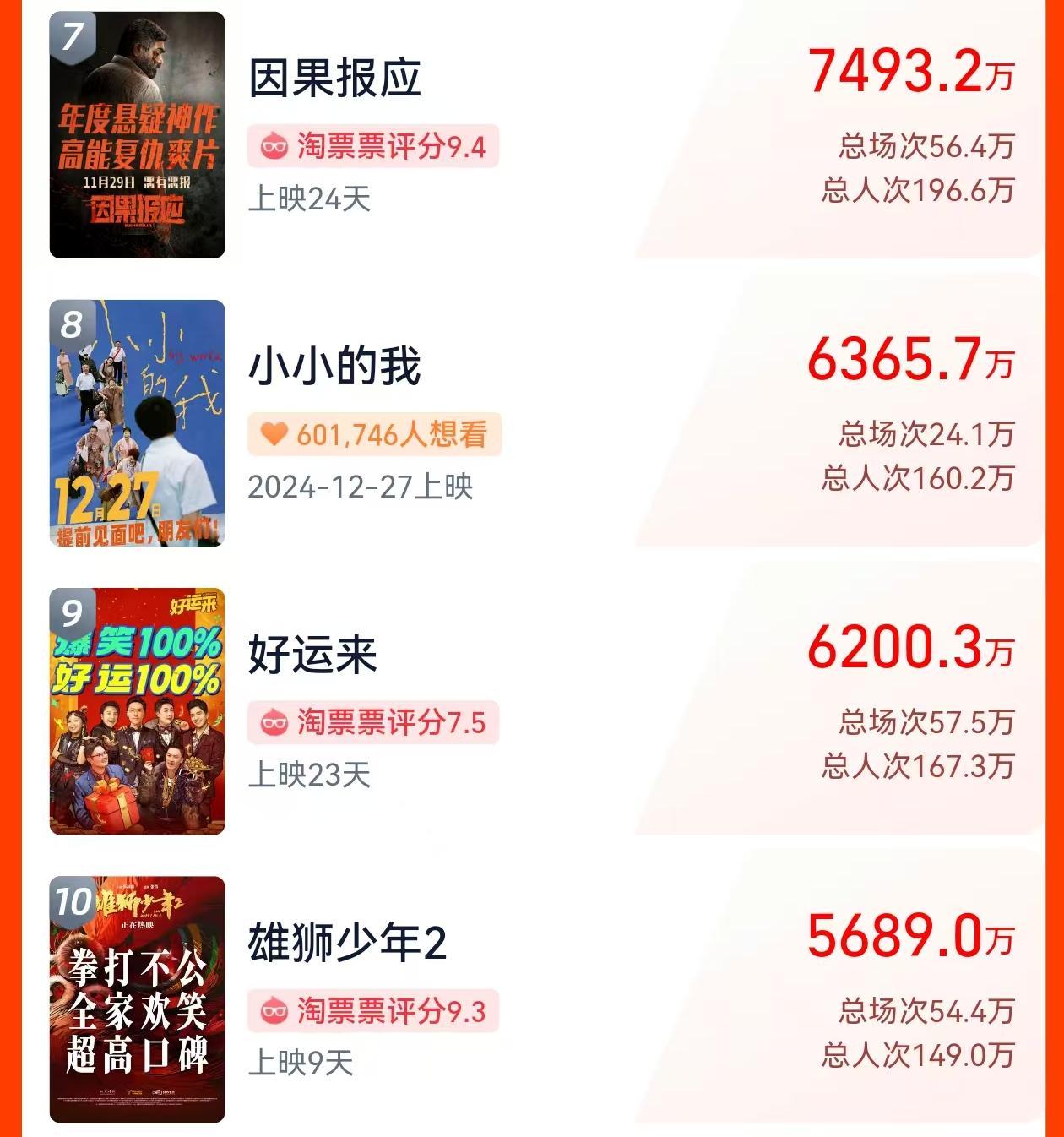 电影票房微博，友情与陪伴的温馨之旅