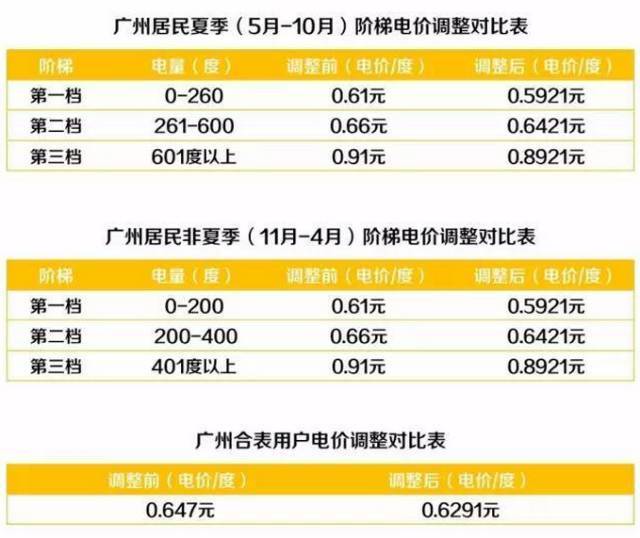 榆林最新电价资讯更新，最新电价信息解读