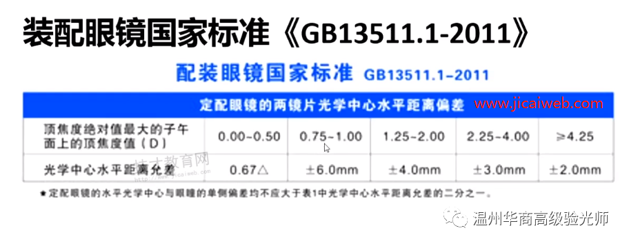 最新瞳距测量国家标准，视力健康评估的新指南