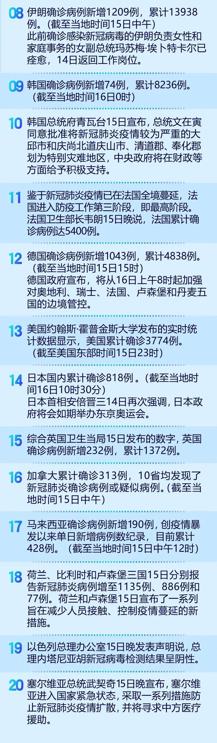 全球疫情最新动态详解，初学者与进阶用户的步骤指南