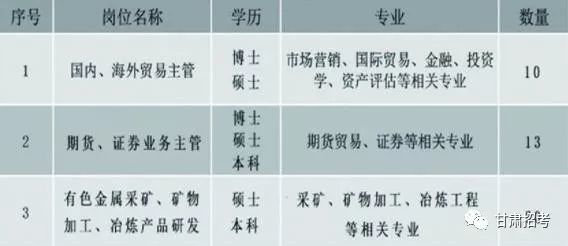 白银景泰最新招聘资讯及观点论述汇总