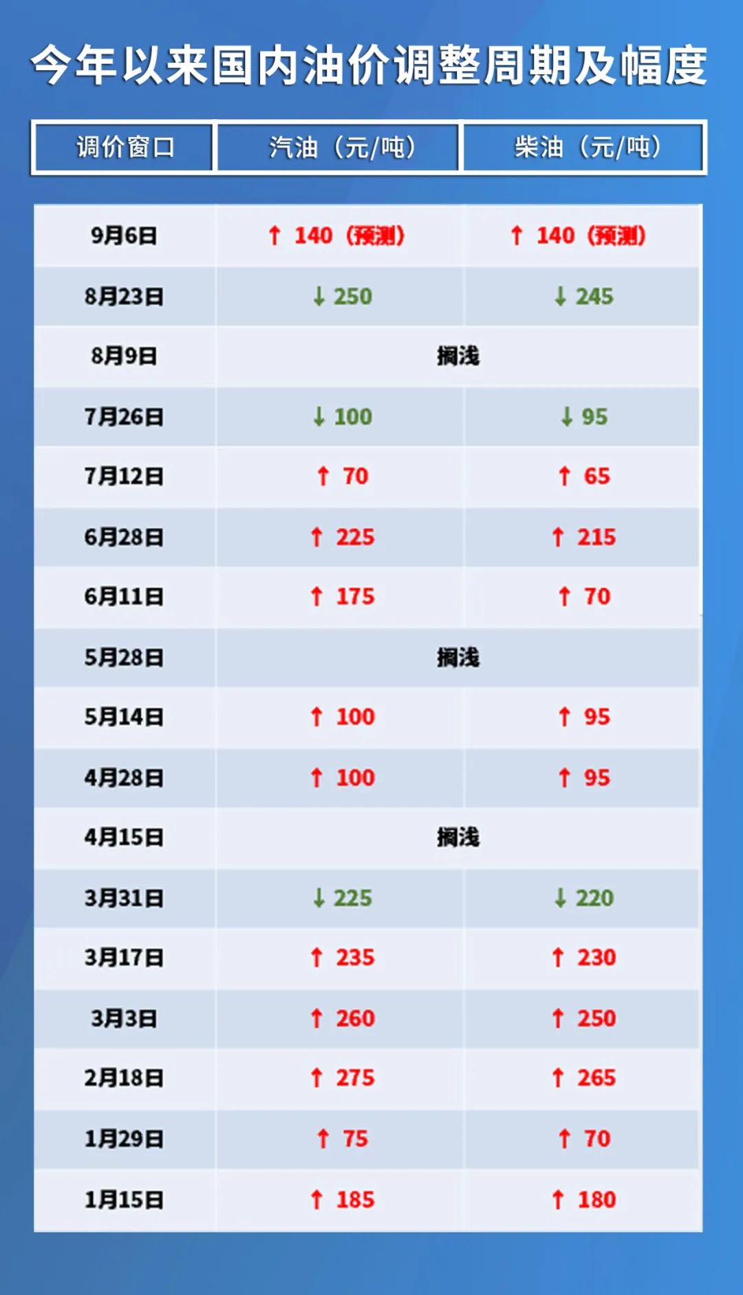 今日国际油价动态，自然美景之旅，探寻内心宁静之地