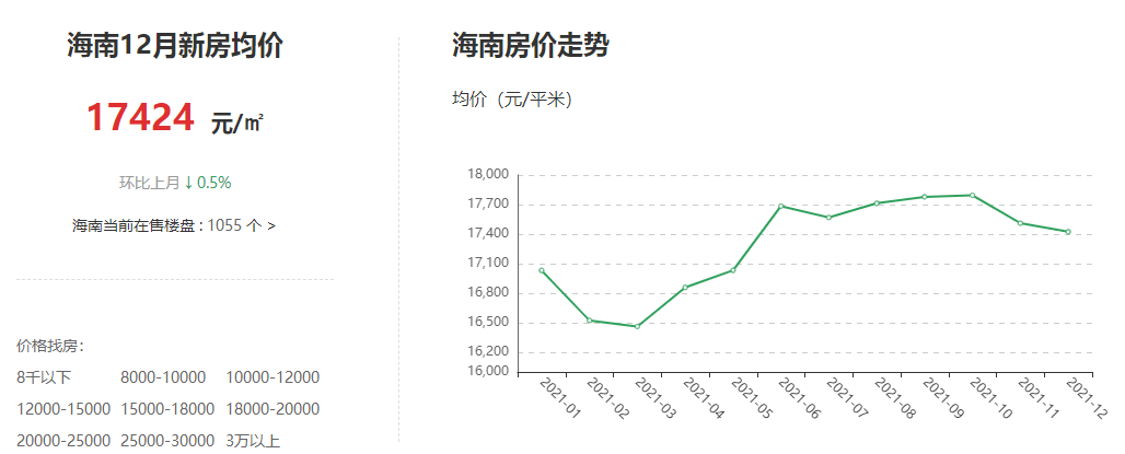 海南海湾雨林房价行情，科技与生活的完美融合体验