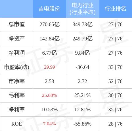 吉电股份股票行情概览及家庭小趣事分享