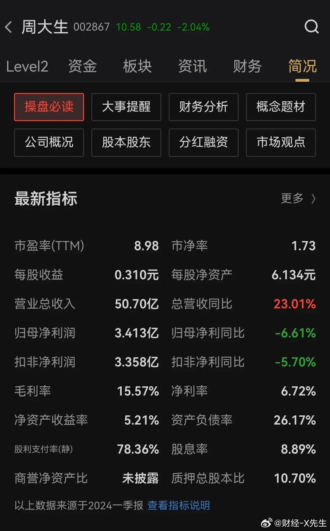 周大生股票，黄金之路上的学习、变革与自信之旅