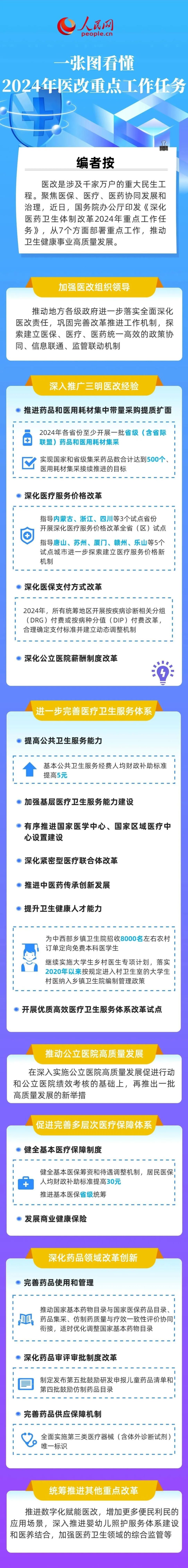 诊所医改最新动态深度解读与最新进展！