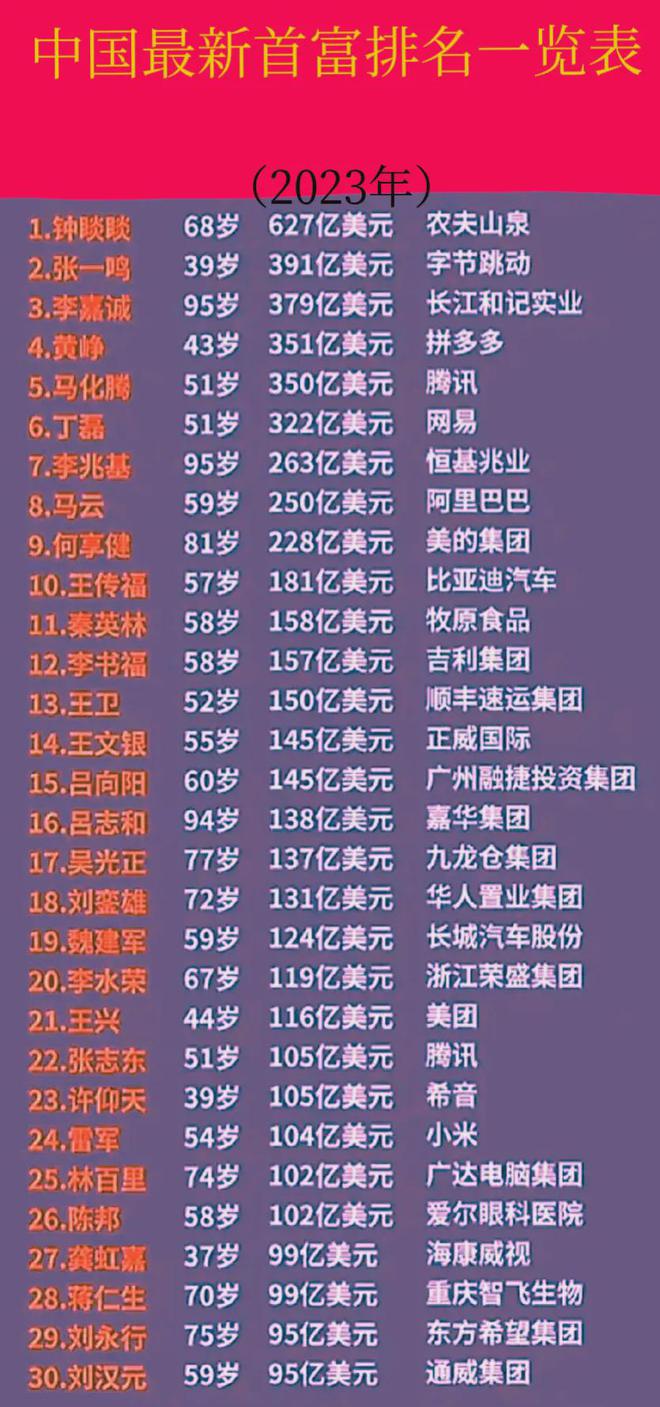 信息技术 第23页
