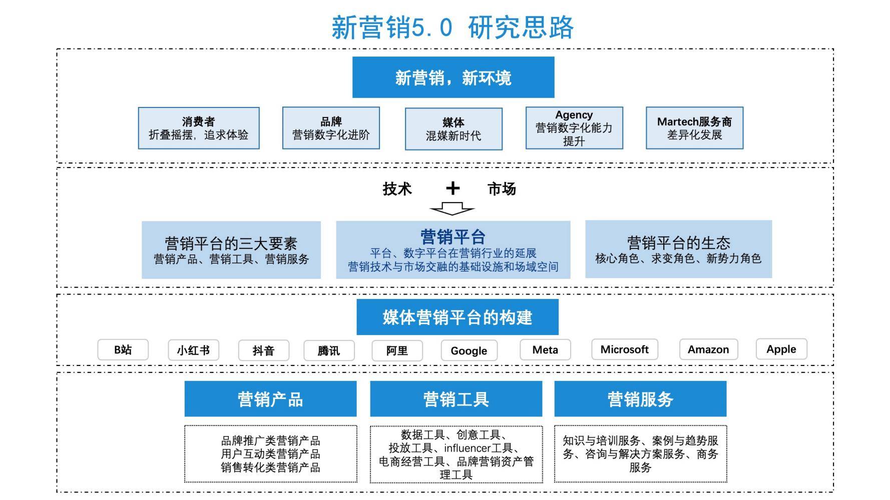 营销最新研究，引领未来营销新纪元，洞悉市场趋势的洞察与策略🚀