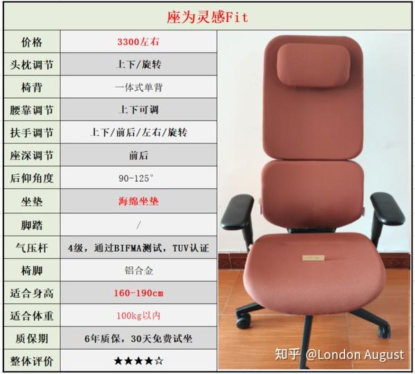图书 第22页