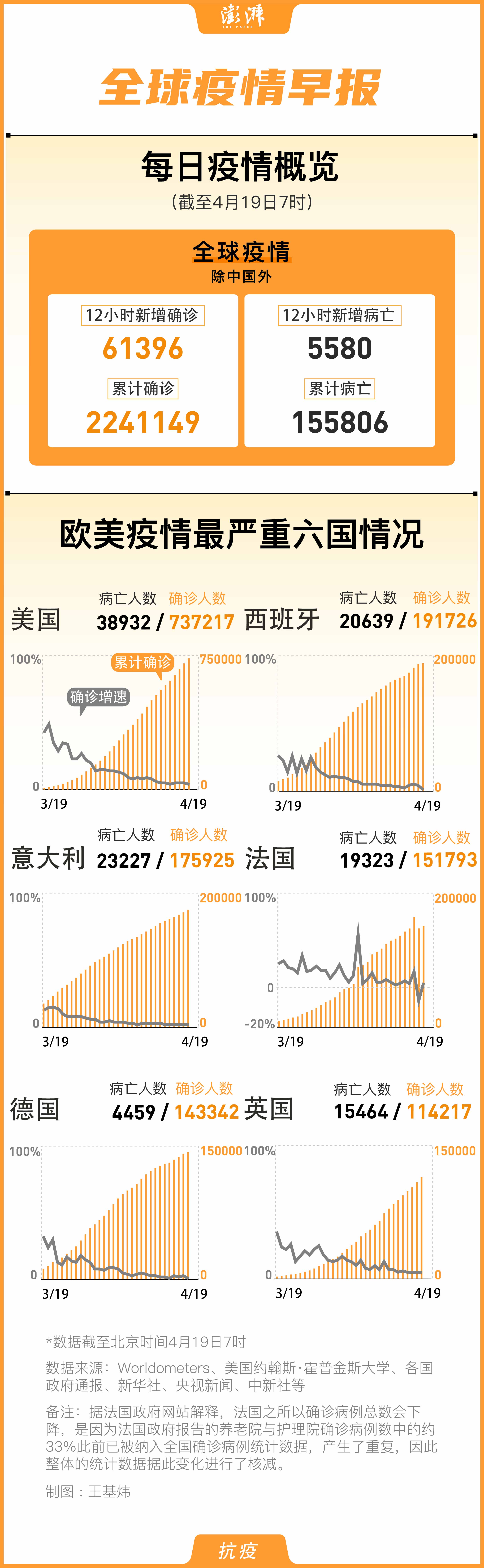 最新疫情变异情况更新