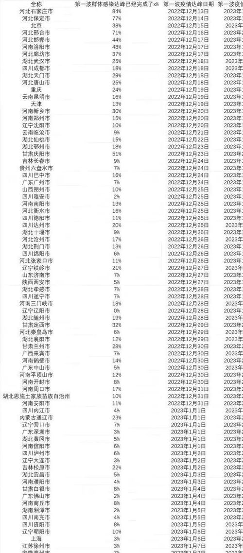信息技术 第14页