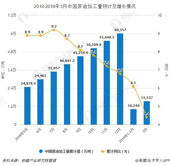 基础电信业务 第15页