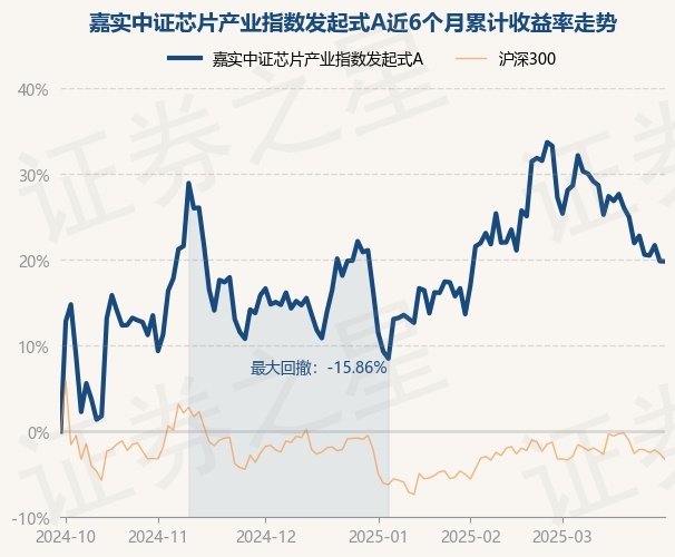 最新指数基金，时代宠儿与资本市场风向标的交织发展
