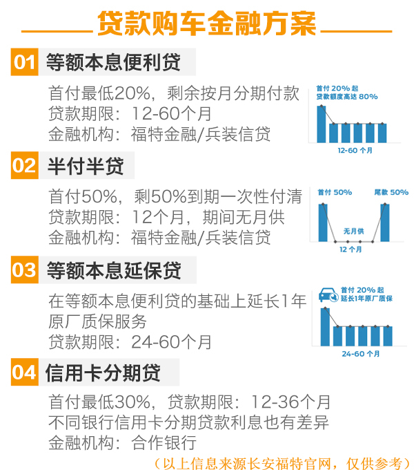 智能信贷科技重塑借贷体验，最新借款方式探索