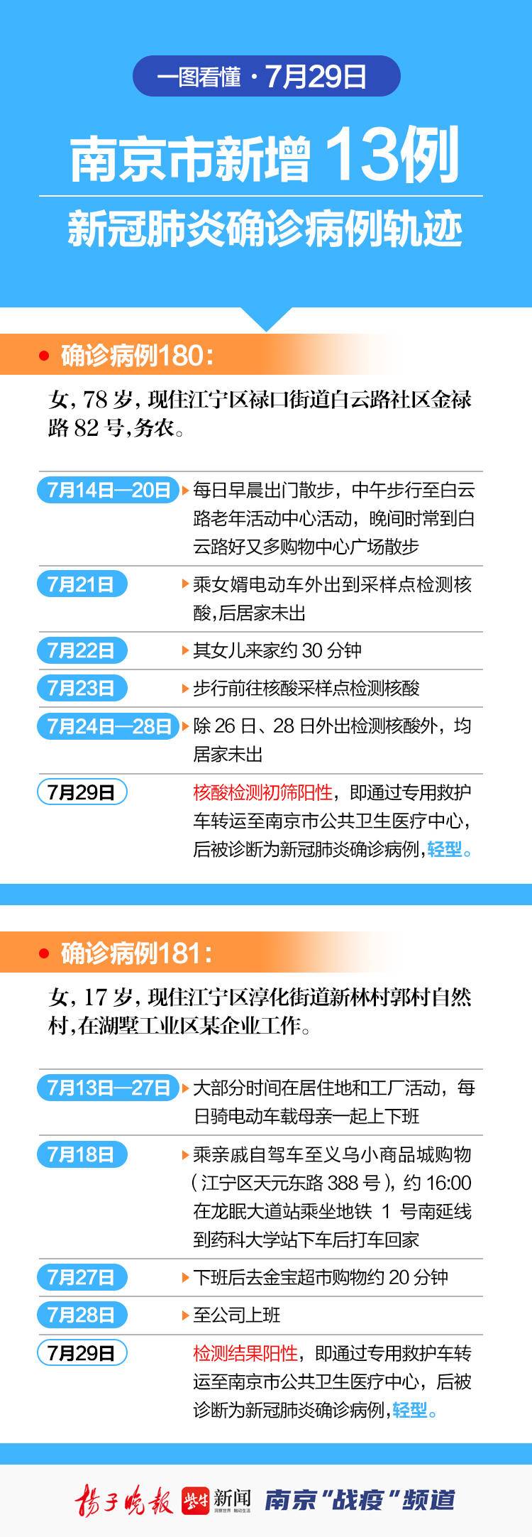 基础电信业务 第12页