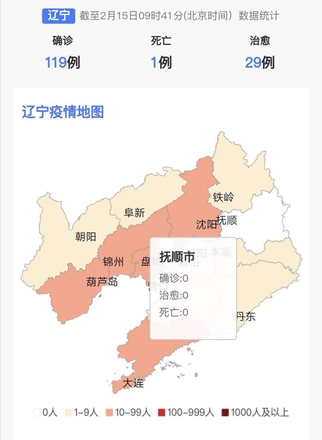 软件开发 第8页