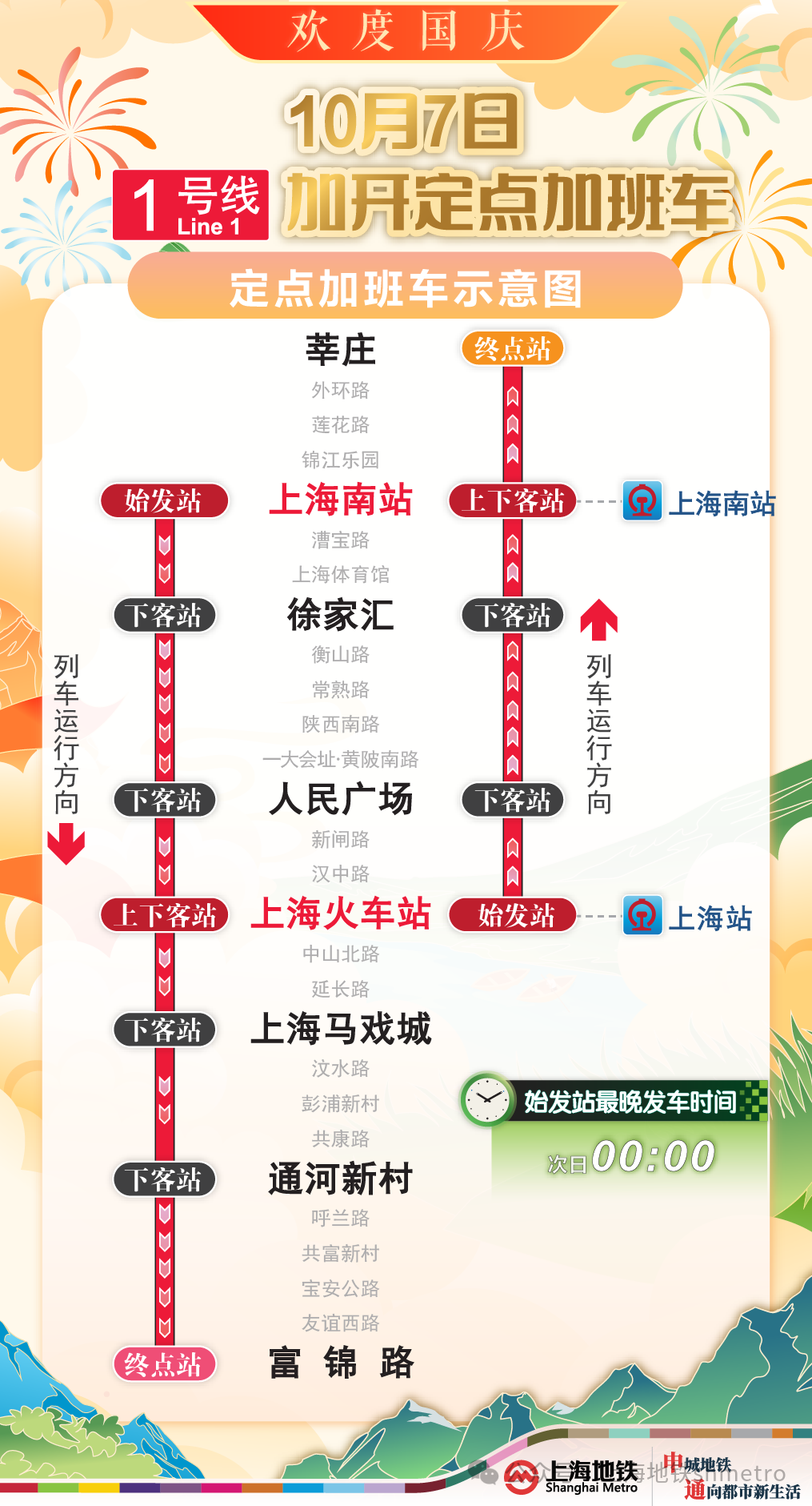 上海最新通行政策解读与个人观点分享