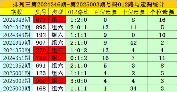 预测编码最新技术趋势，未来数据压缩技术的展望与前景