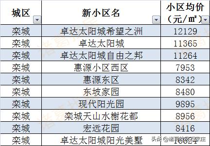元氏最新疫情动态，变化中的学习铸就自信与成就的力量