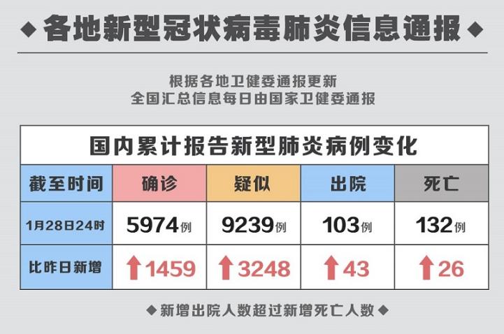 海南最新冠状病毒动态更新🌴